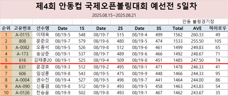 5일차.png
