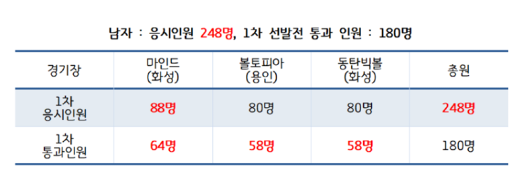 인원 변경.png