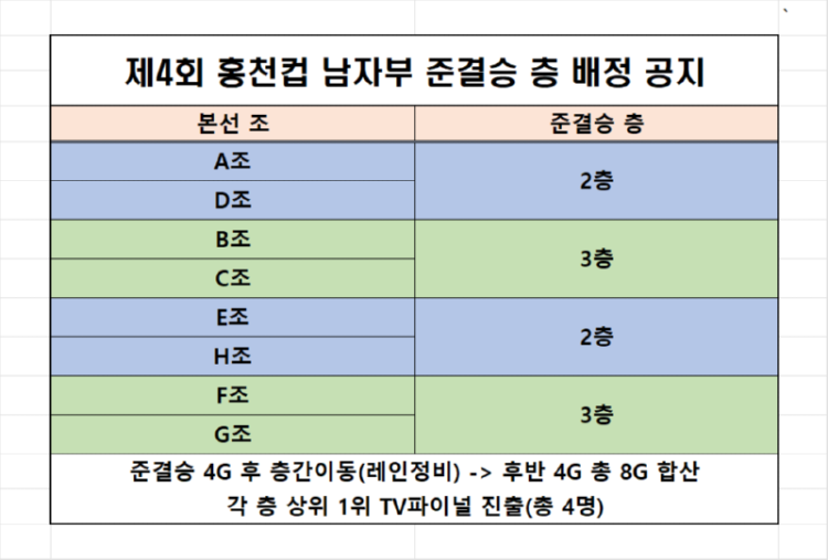 홍천 층간배정.png